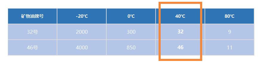 1616651653840969.png 液壓系統-礦物油牌號.png